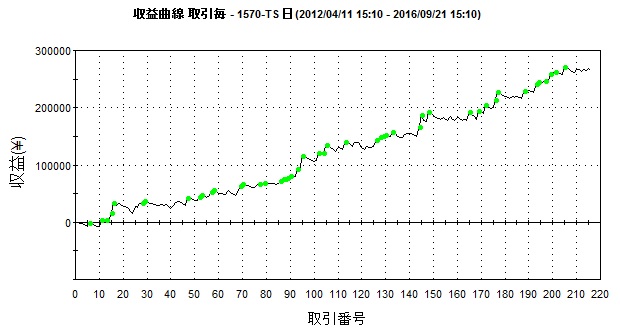 equity curve sb1570.jpg